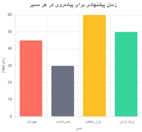 نمودار