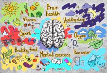 7 بهترین کلاس دوره تقویت هوش و حافظه در تهران و ایران